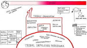 tribal impulsives Paradigma